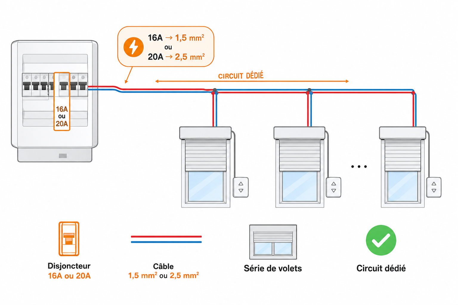 disjoncteur pour volet roulant