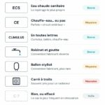 Symbole chauffe-eau sur un tableau électrique